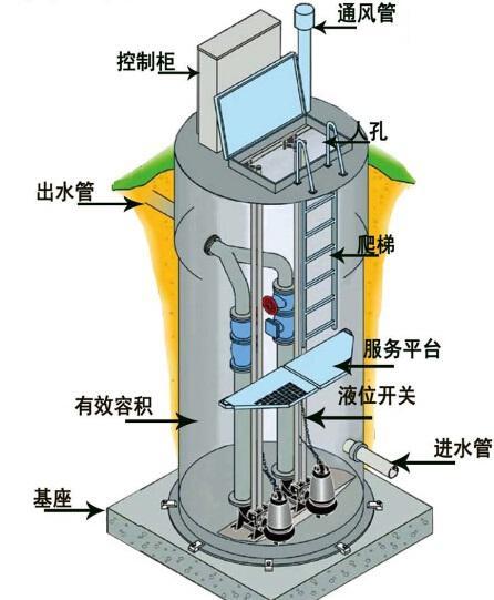 宜昌一体化污水提升泵内部结构图